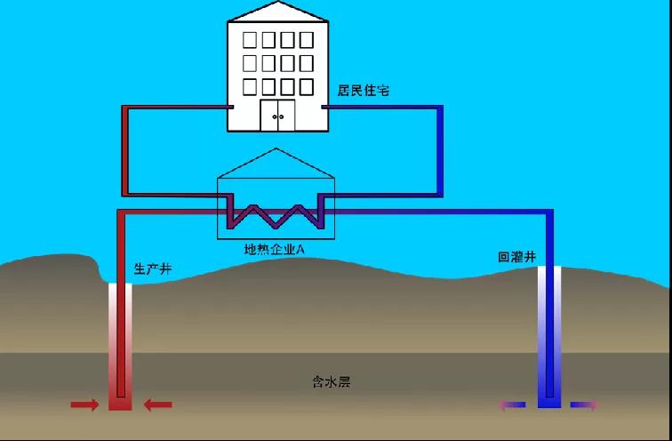 地熱資訊：業內呼吁亟待改進地熱資源稅，地大熱能你怎么看？