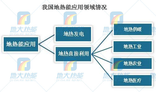 地?zé)崮芾妙I(lǐng)域迎來新機(jī)遇：能源結(jié)構(gòu)轉(zhuǎn)型加速 煤改清潔能源替代勢(shì)在必行