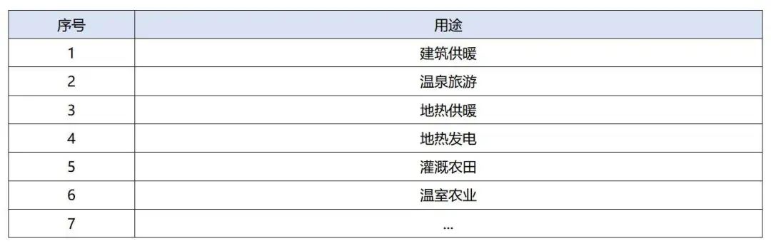 政策加持！未來地?zé)崮墚a(chǎn)業(yè)規(guī)模將持續(xù)擴(kuò)張-地大熱能-地?zé)衢_發(fā)利用