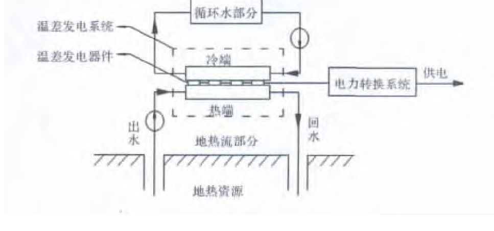 地熱-溫差發電系統的技術研究和經濟性分析-地熱發電-地大熱能