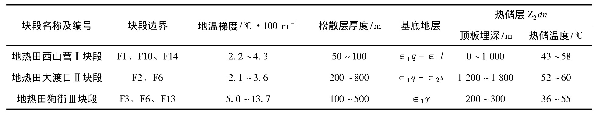 云南省宜良縣地熱（溫泉）資源分布規(guī)律-地大熱能