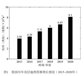 地熱資源綜合開發(fā)利用分析與研究-地大熱能