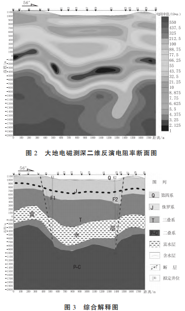 大地電磁測深在地熱勘查中的應(yīng)用研究-工程物探-地熱勘查-地大熱能