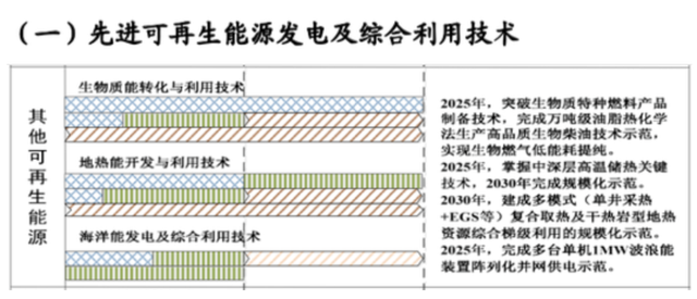 如何實現(xiàn)地?zé)崮軆拥拈_發(fā)及利用？-地大熱能