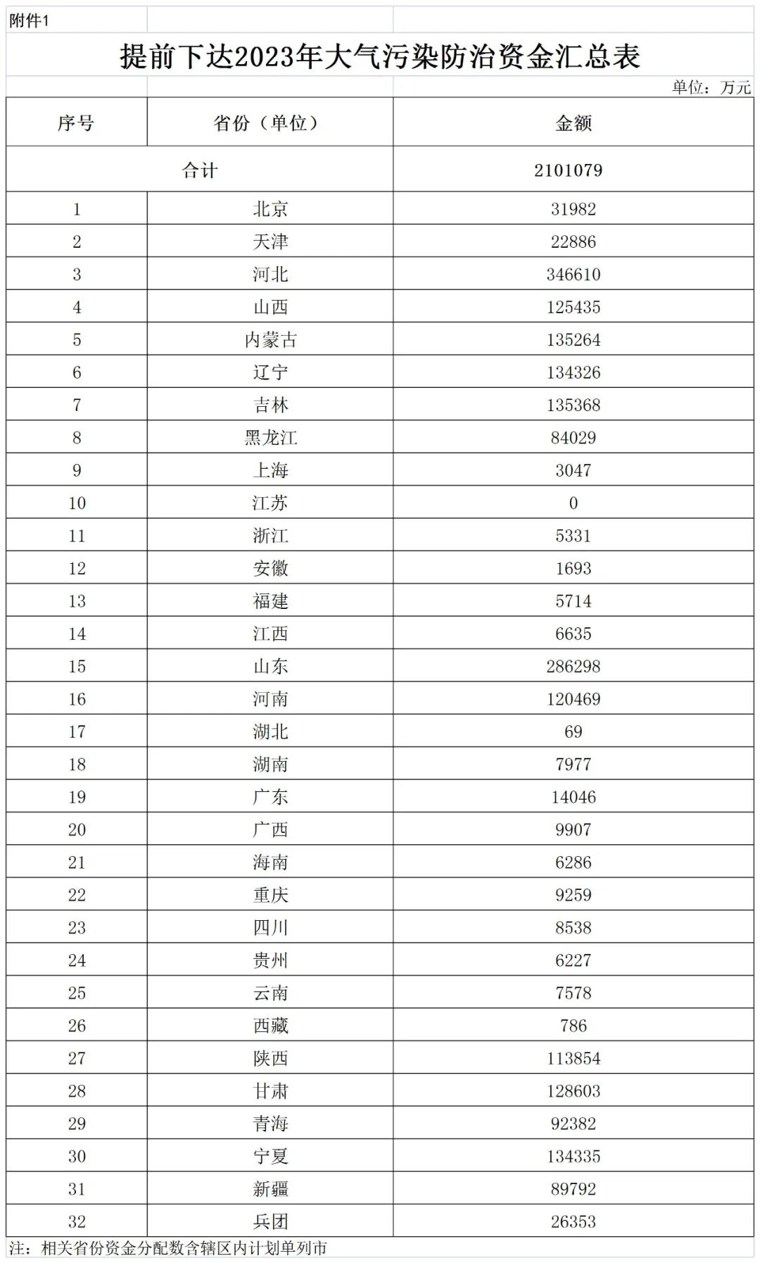 補貼134.4億！財政部提前下達2023年北方地區冬季清潔取暖資金預算-地大熱能