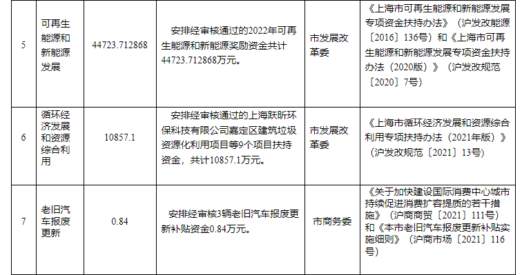 超13億元！上海下達專項資金支持淺層地熱能等可再生能源-地大熱能