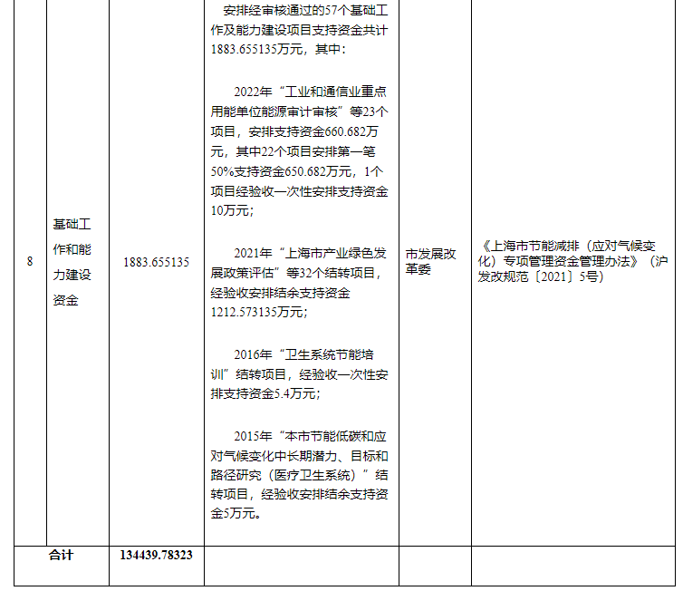 超13億元！上海下達專項資金支持淺層地熱能等可再生能源-地大熱能