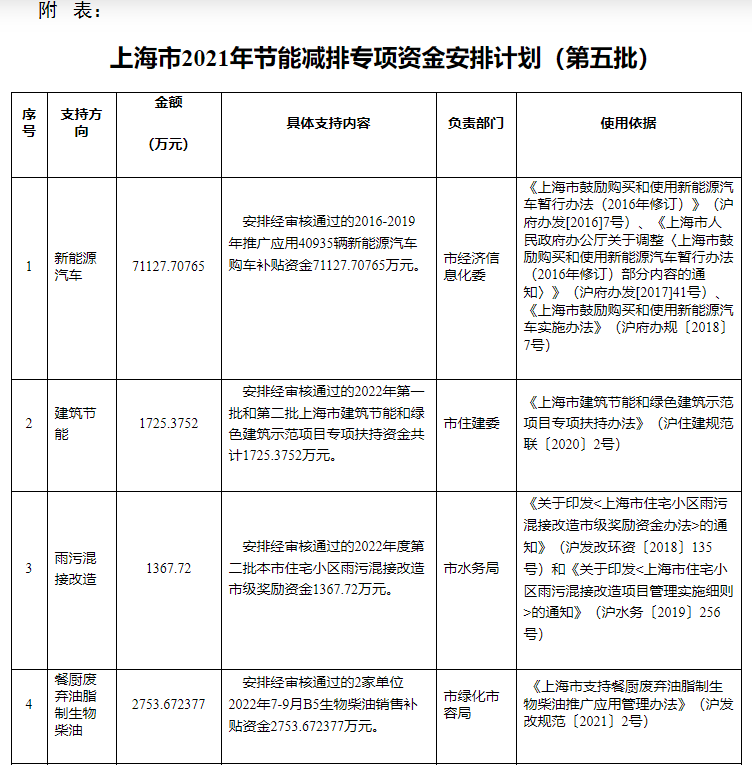 超13億元！上海下達專項資金支持淺層地熱能等可再生能源-地大熱能