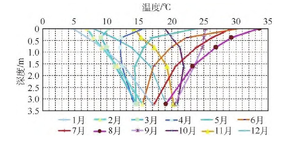 安徽省六安市城區(qū)淺層地熱能開發(fā)利用適宜性評價研究-地大熱能