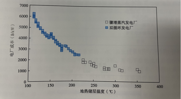 能源轉型之路，地熱發電的影響因素-地大熱能