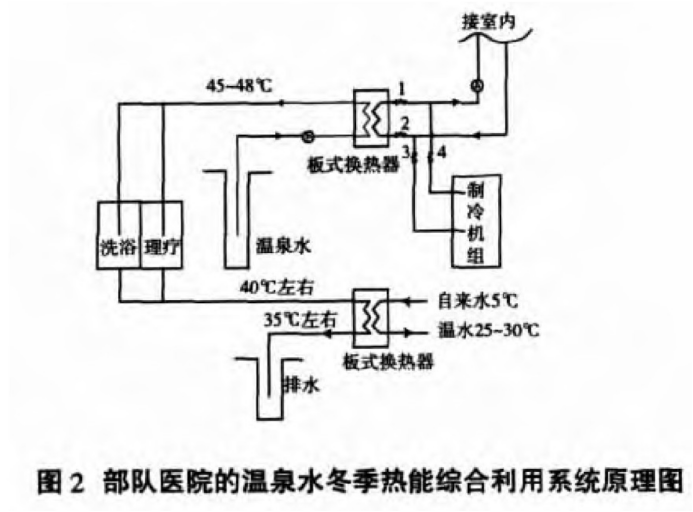 某部隊醫院利用地熱溫泉水供暖-地大熱能