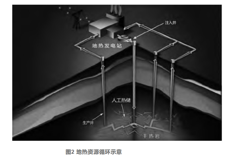 剖析！地熱資源勘探開發技術與發展方向-地大熱能