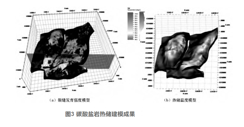 剖析！地熱資源勘探開發技術與發展方向-地大熱能