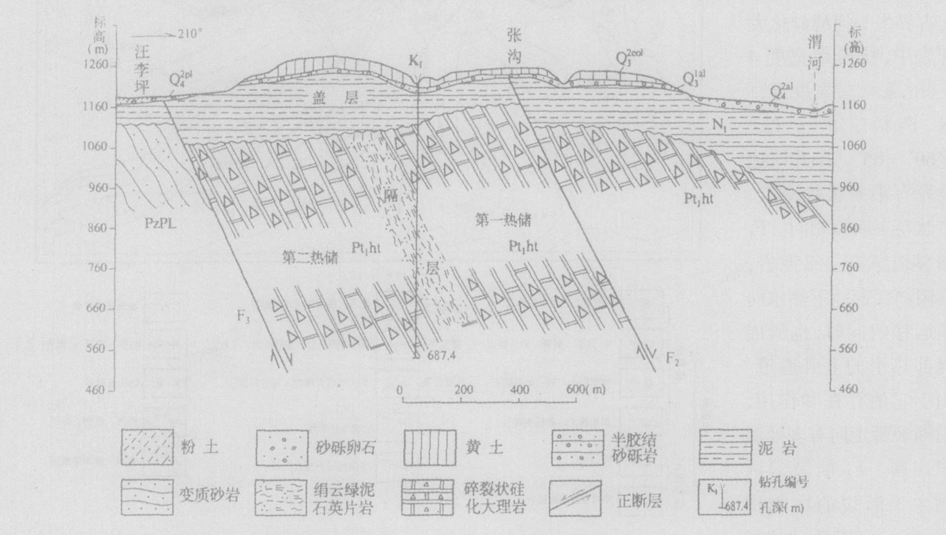 甘肅省天水市中灘地熱資源狀況及開發(fā)利用前景分析-地大熱能