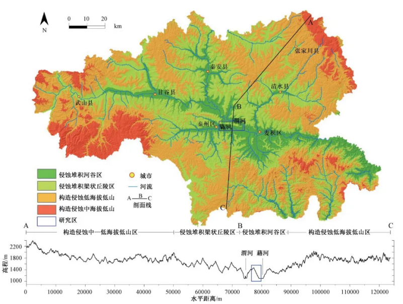 甘肅天水資源概況-地熱資源開發利用-地大熱能