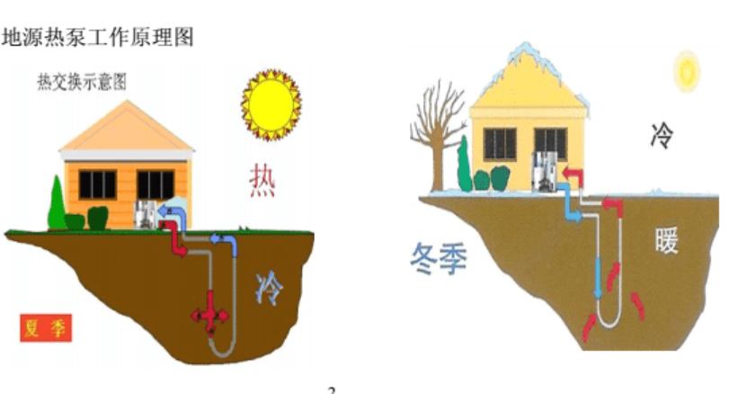 400平米別墅安裝地源熱泵系統-淺層地熱能開發利用-地大熱能