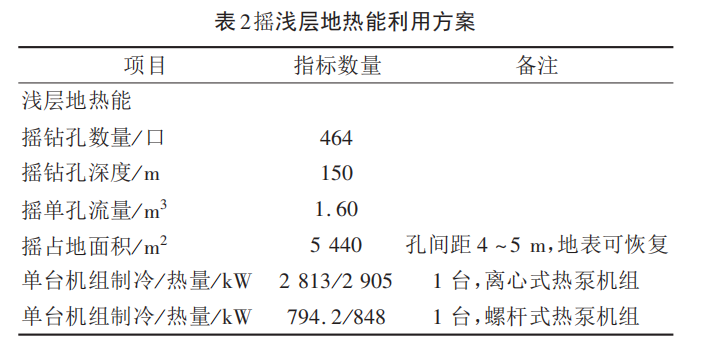 西安某產業基地淺層地熱能供暖/制冷優化設計-地大熱能