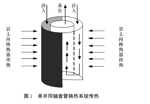 陜西神禾塬地區地熱資源勘查及評價-地大熱能