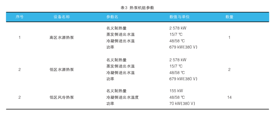 中深層地熱在城市供暖中的應用-地熱資源開發(fā)利用-地大熱能