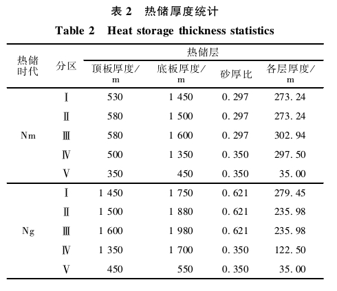 “雙碳”背景下河北省海島地熱綜合利用與關鍵技術研究-地大熱能