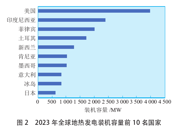 海外地?zé)岚l(fā)電投資篩選評(píng)價(jià)體系：突破與創(chuàng)新-地?zé)豳Y源開發(fā)利用-地大熱能