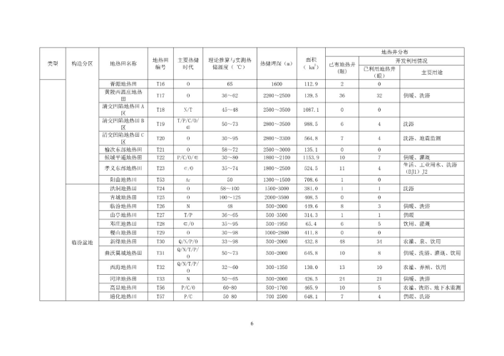 山西省首批典型地?zé)崽锏刭|(zhì)勘查項目成果-地大熱能