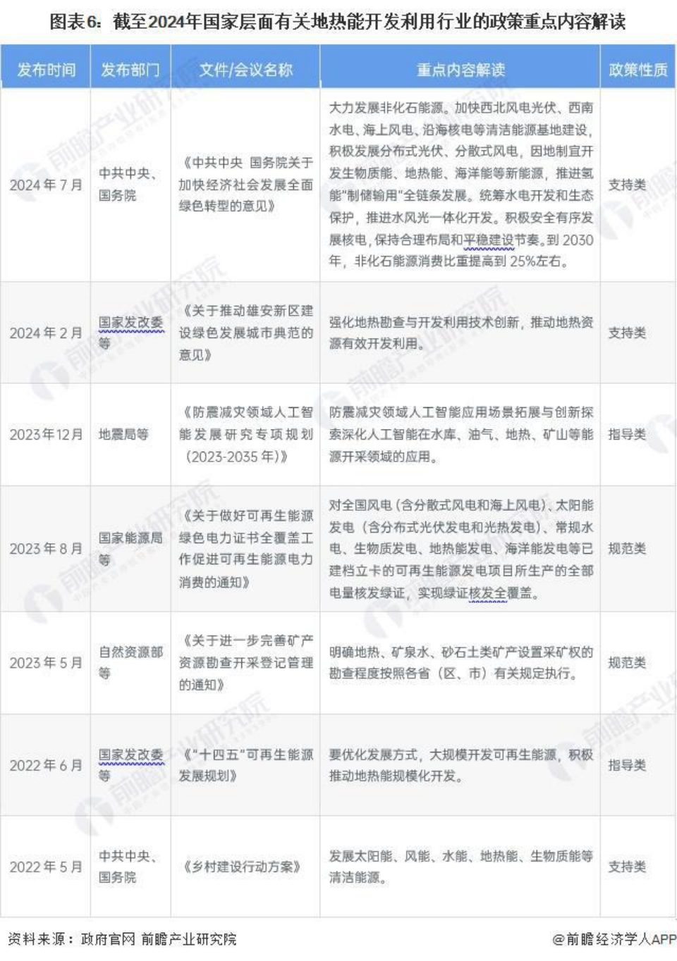 2024年中國地?zé)崮荛_發(fā)利用行業(yè)發(fā)展前景及趨勢預(yù)測-地大熱能