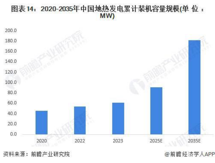 2024年中國(guó)地?zé)崮荛_(kāi)發(fā)利用行業(yè)全景圖譜-地大熱能