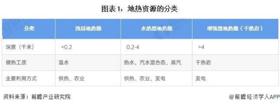 2024年中國地熱能開發(fā)利用行業(yè)全景圖譜-地大熱能