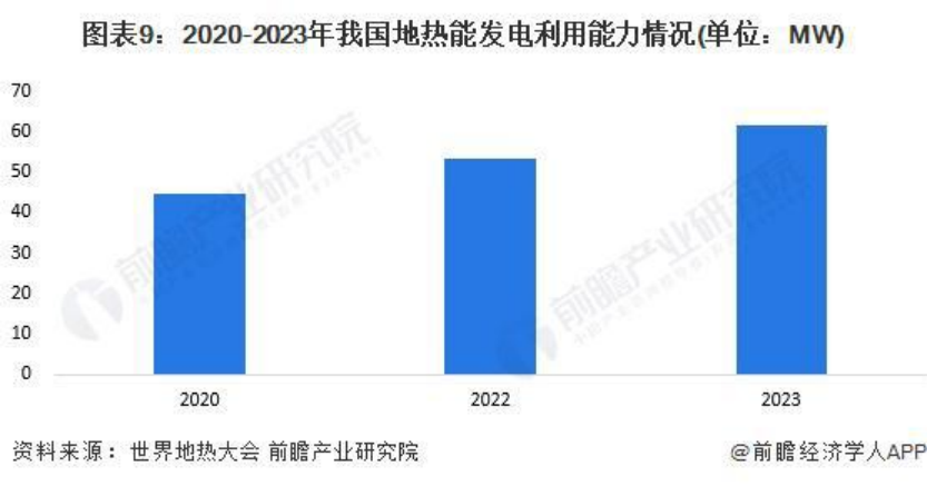 2024年中國地熱能開發(fā)利用行業(yè)全景圖譜-地大熱能