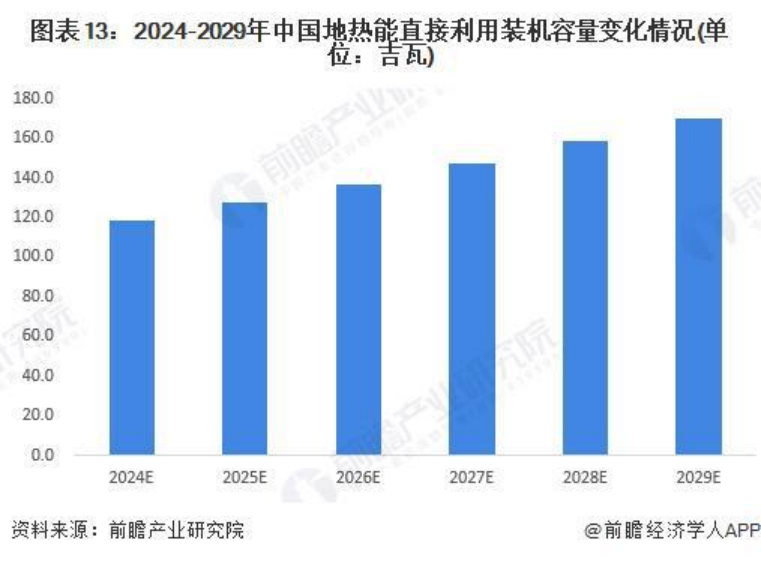 2024年中國地熱能開發(fā)利用行業(yè)全景圖譜-地大熱能