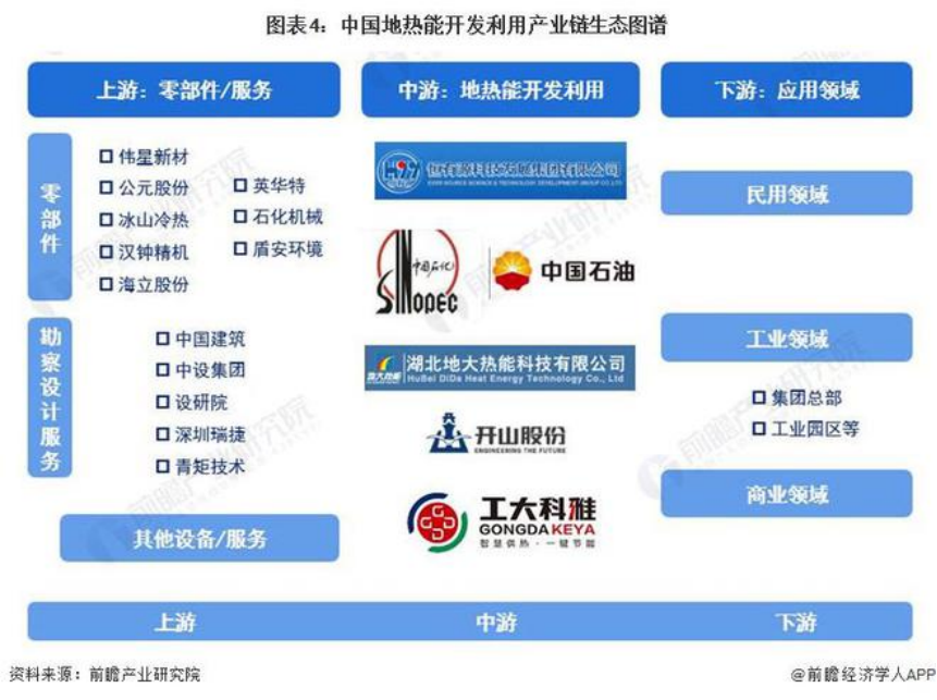 2024年中國(guó)地?zé)崮荛_(kāi)發(fā)利用行業(yè)全景圖譜-地大熱能