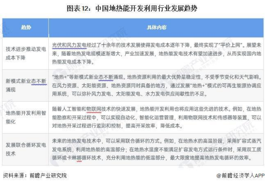 2024年中國(guó)地?zé)崮荛_(kāi)發(fā)利用行業(yè)全景圖譜-地大熱能