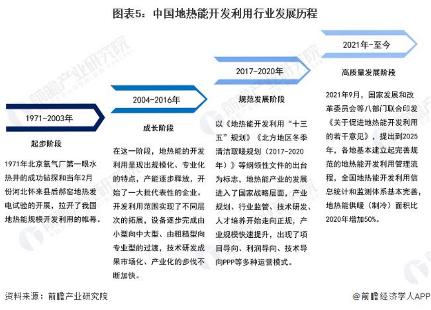 2024年中國(guó)地?zé)崮荛_(kāi)發(fā)利用行業(yè)全景圖譜-地大熱能