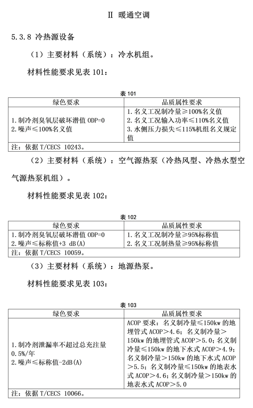 101個(gè)市！地源熱泵等設(shè)備納入政府采購綠色建材產(chǎn)品目錄-地大熱能