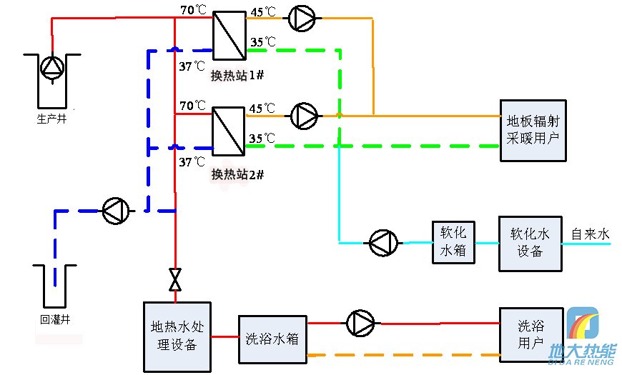 地熱供暖流程