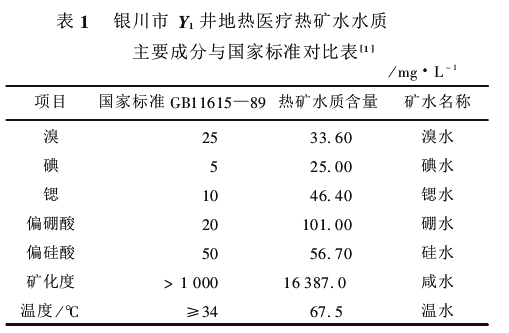 寧夏回族自治區(qū)地?zé)豳Y源分布規(guī)律-地?zé)衢_發(fā)利用-地大熱能